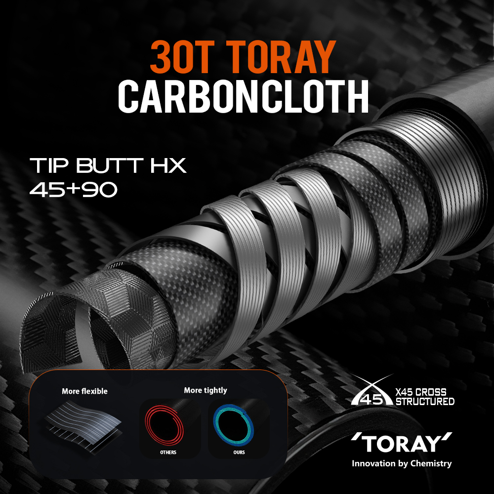 SOLOKING FLUXUS Utralight Long - огляд і ціна Fishing Equipment Guide