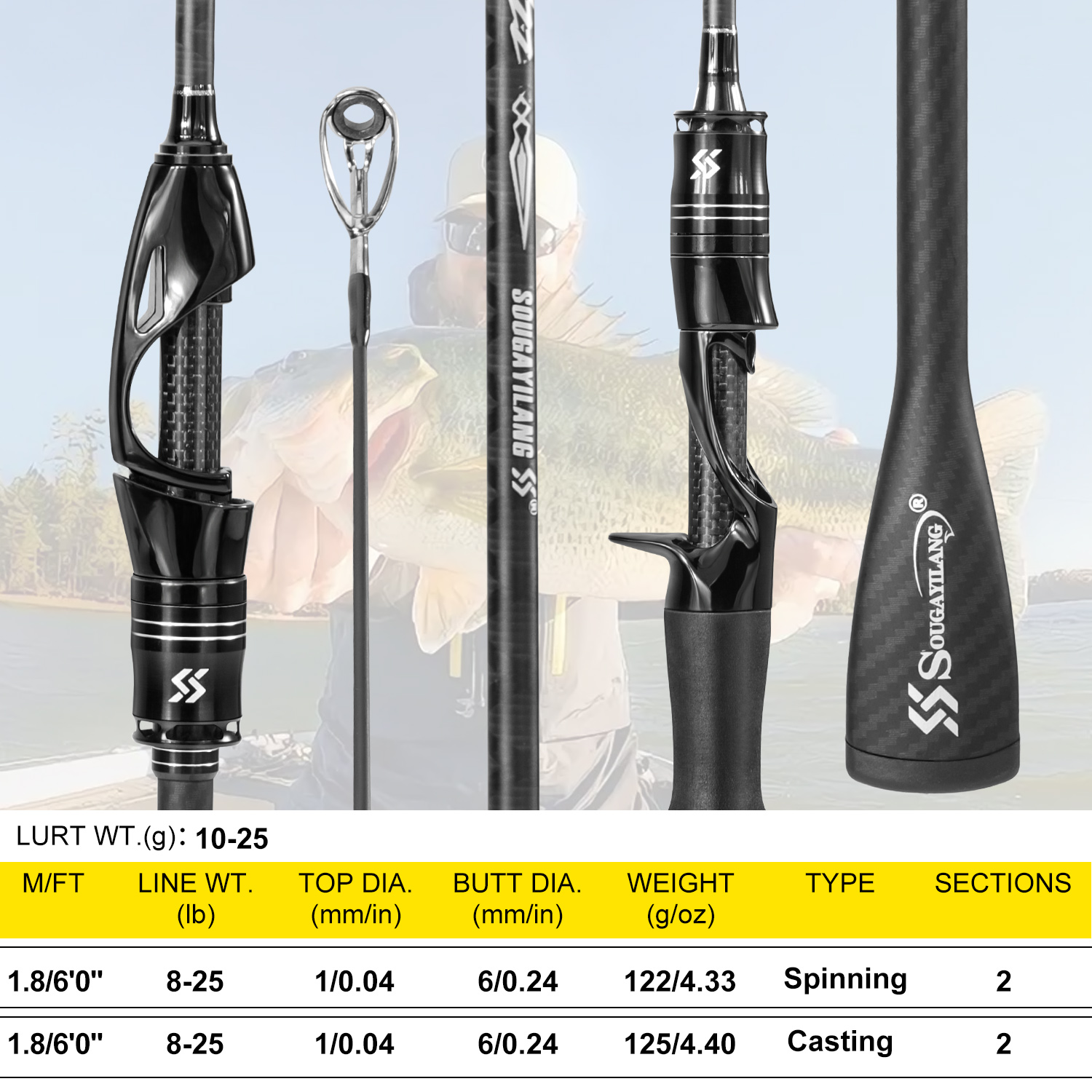 Sougayilang Full Carbon Fishin - огляд і ціна Fishing Equipment Guide